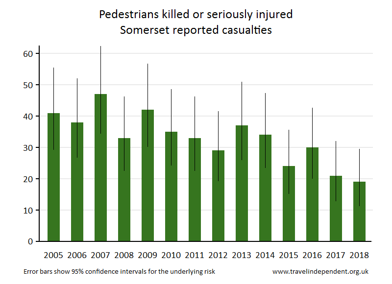 pedestrian KSI casualties