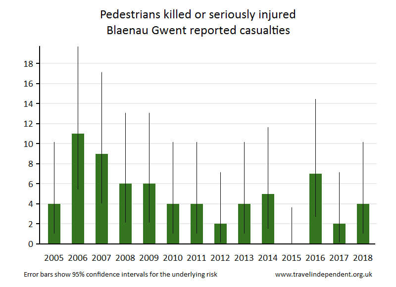 pedestrian KSI casualties