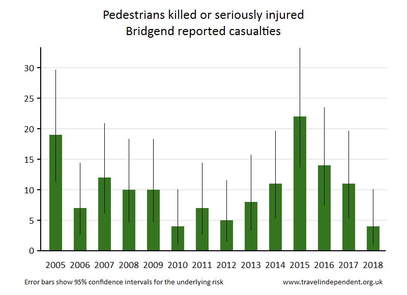 pedestrian KSI casualties