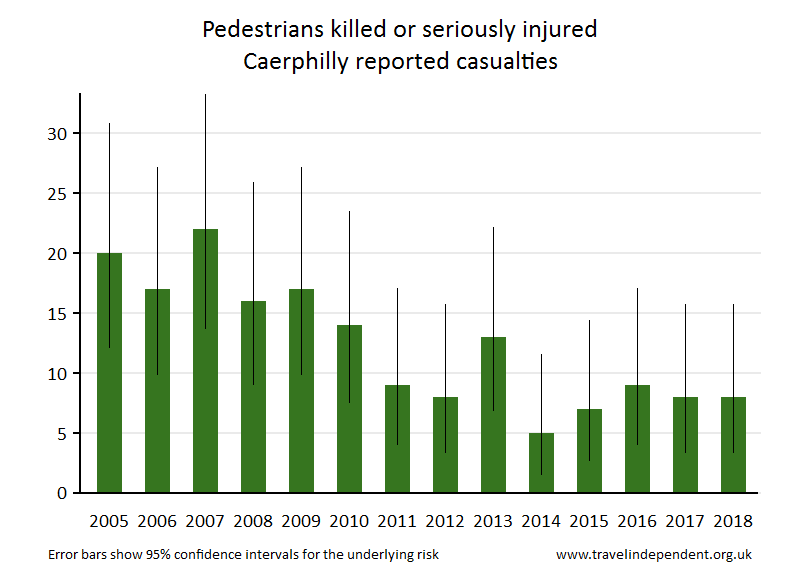 pedestrian KSI casualties