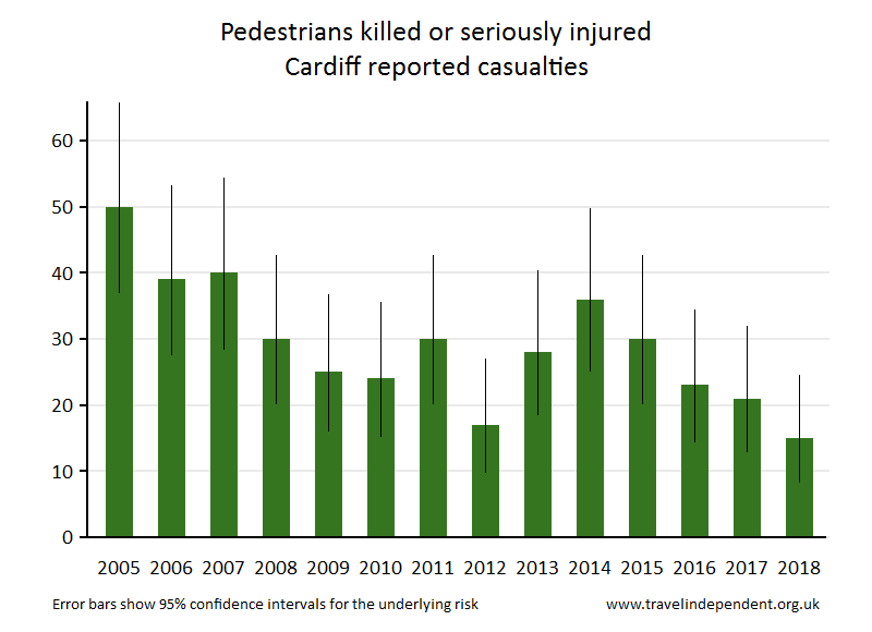 pedestrian KSI casualties