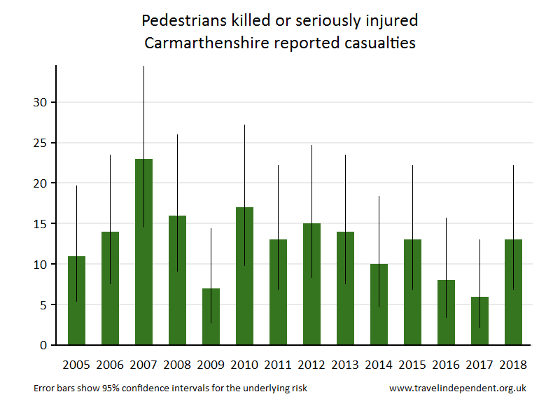 pedestrian KSI casualties