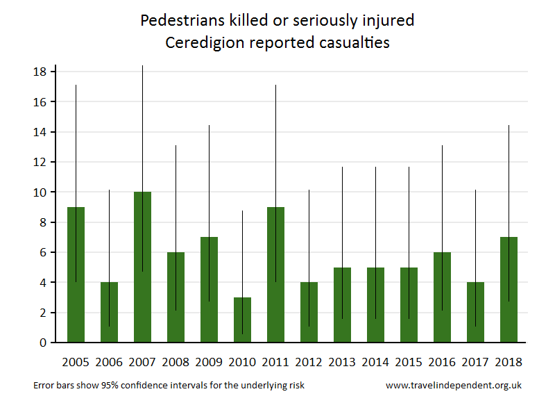 pedestrian KSI casualties