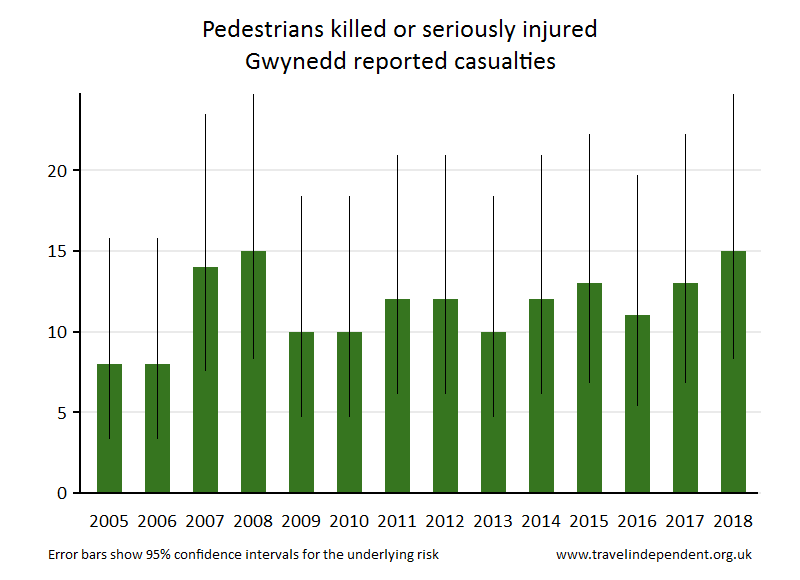 pedestrian KSI casualties