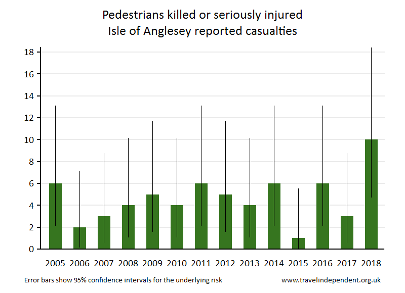 pedestrian KSI casualties