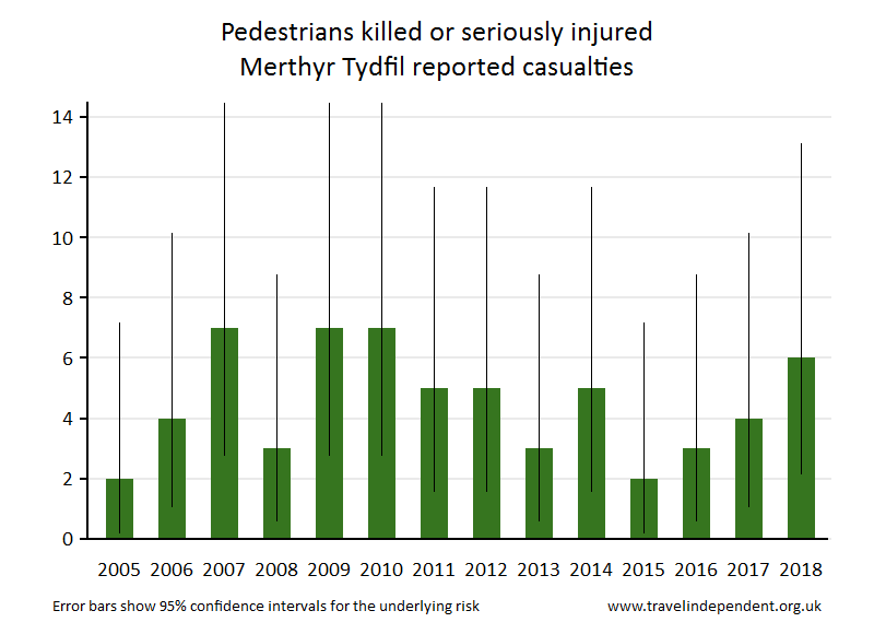 pedestrian KSI casualties