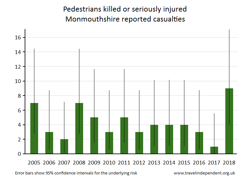 pedestrian KSI casualties