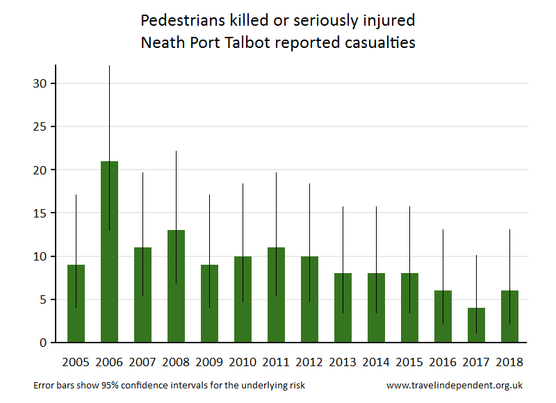 pedestrian KSI casualties