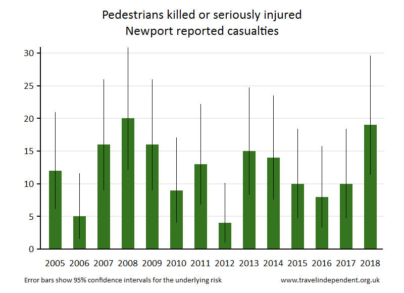 pedestrian KSI casualties