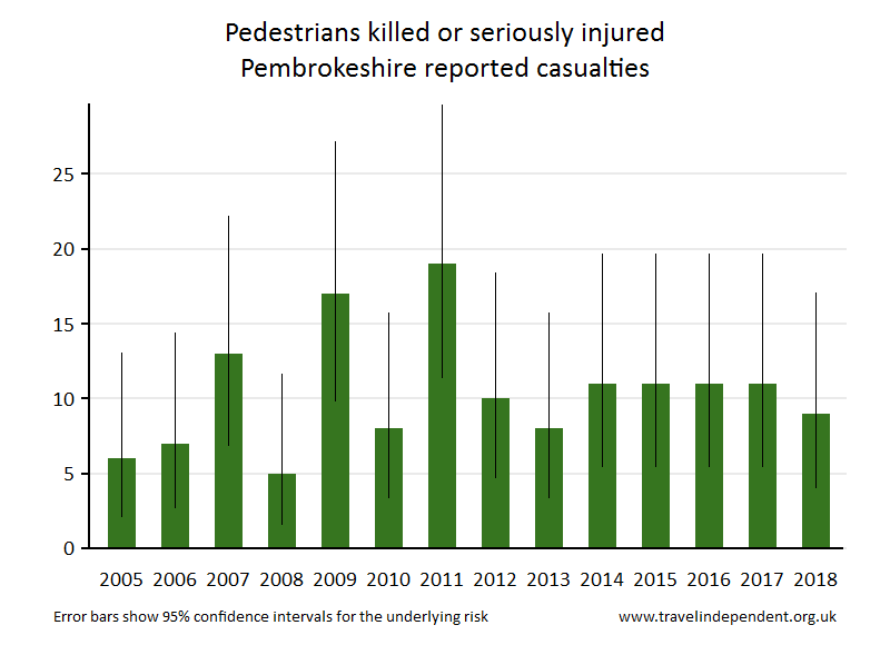 pedestrian KSI casualties