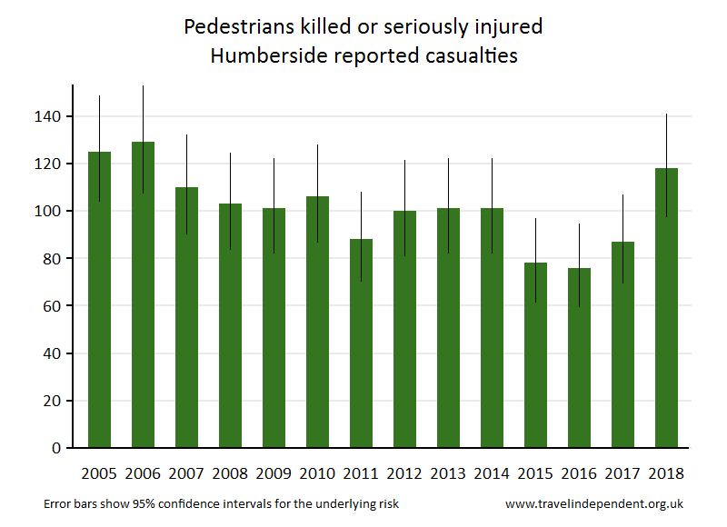 pedestrian KSI casualties