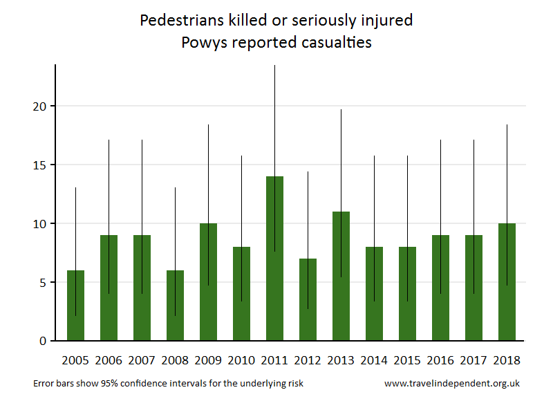 pedestrian KSI casualties