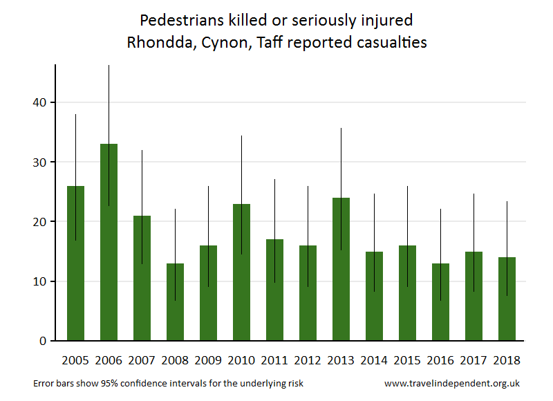 pedestrian KSI casualties