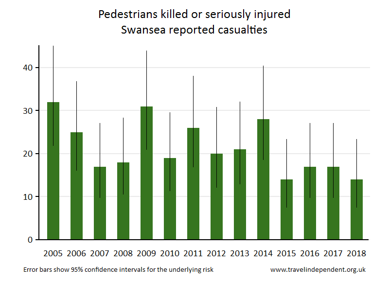 pedestrian KSI casualties