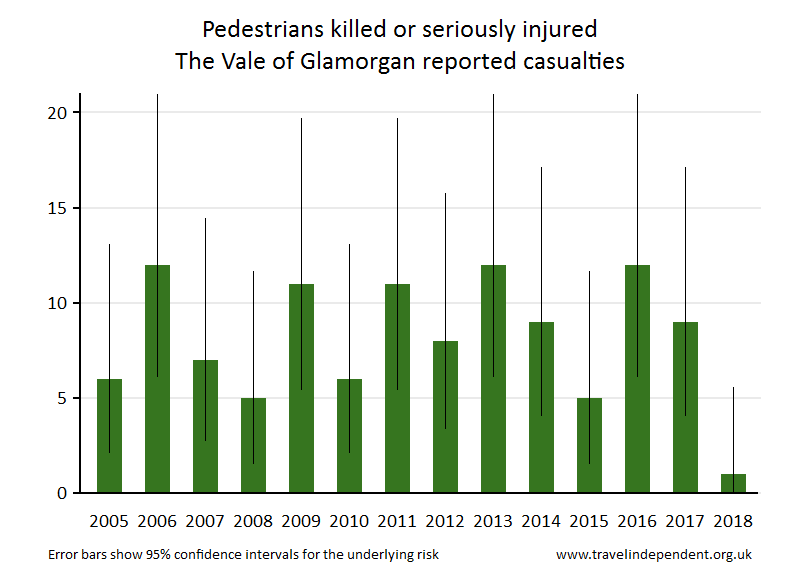 pedestrian KSI casualties