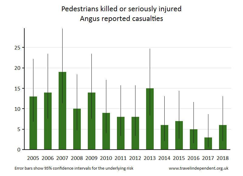 pedestrian KSI casualties