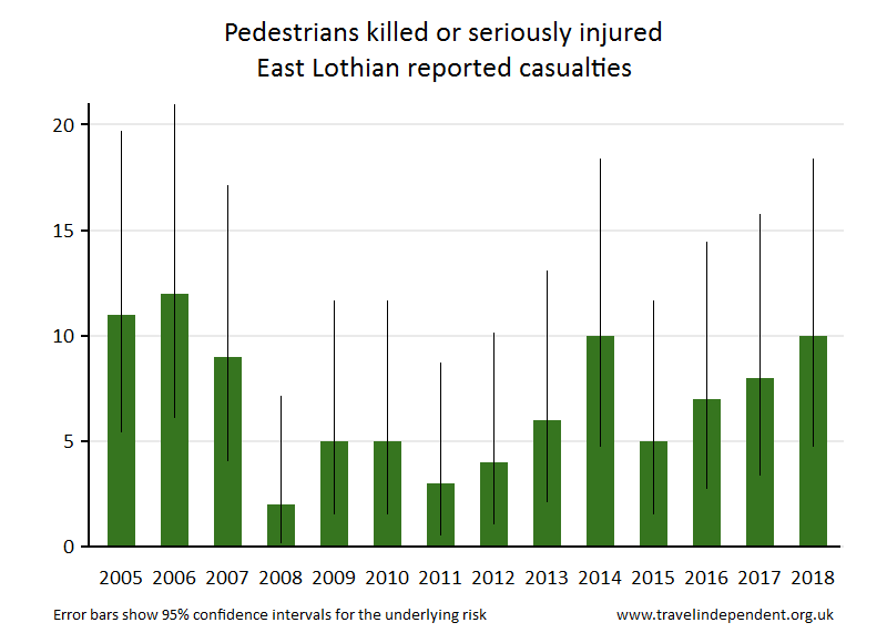 pedestrian KSI casualties