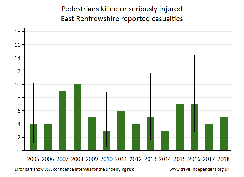 pedestrian KSI casualties