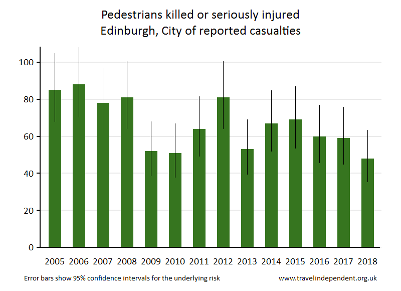 pedestrian KSI casualties