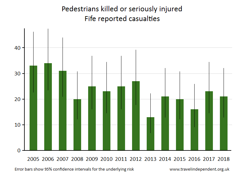 pedestrian KSI casualties