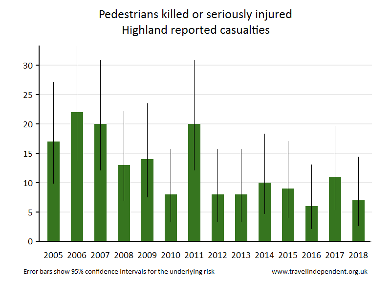 pedestrian KSI casualties