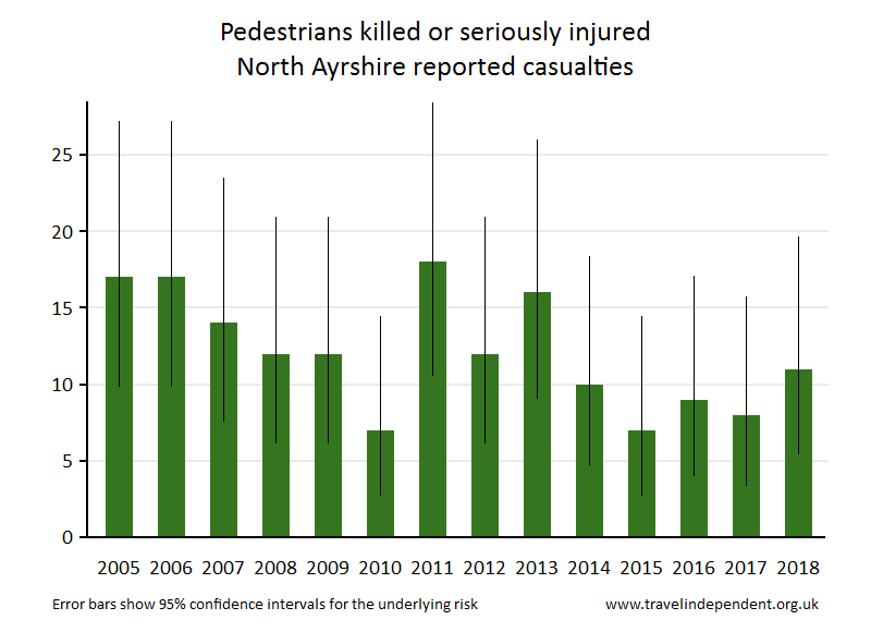 pedestrian KSI casualties