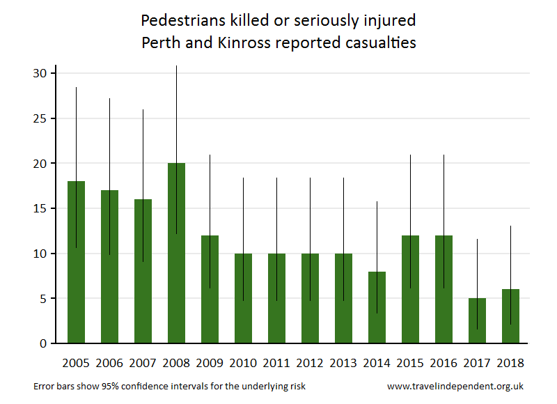 pedestrian KSI casualties