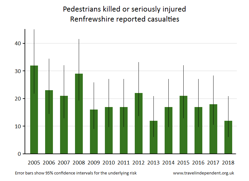 pedestrian KSI casualties