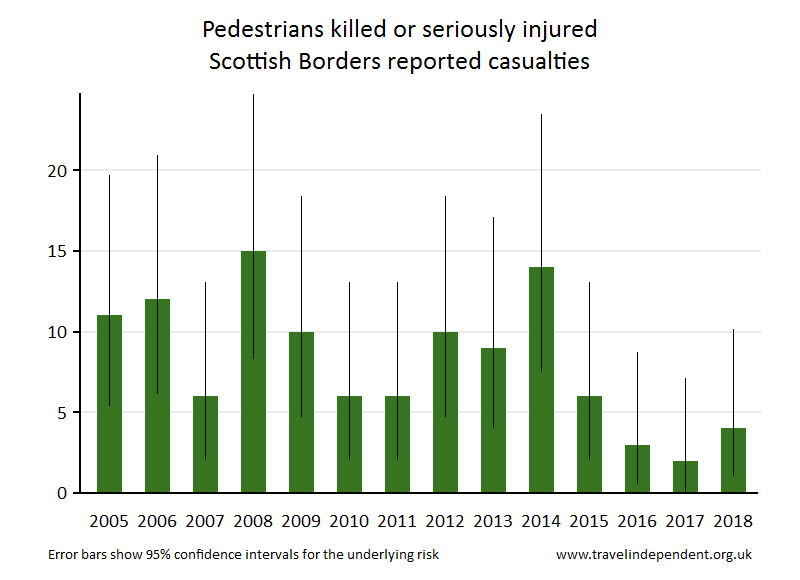 pedestrian KSI casualties