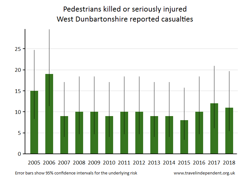 pedestrian KSI casualties