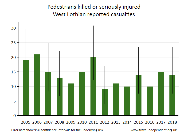 pedestrian KSI casualties