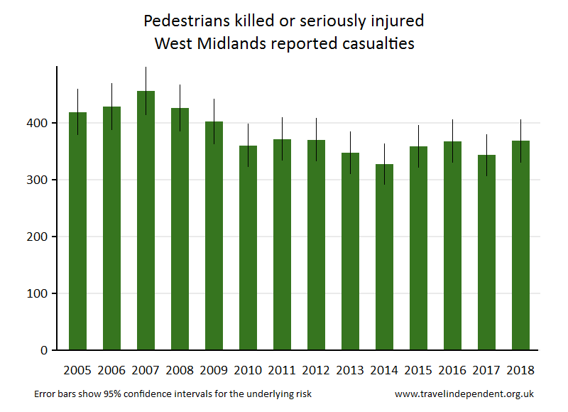 pedestrian KSI casualties