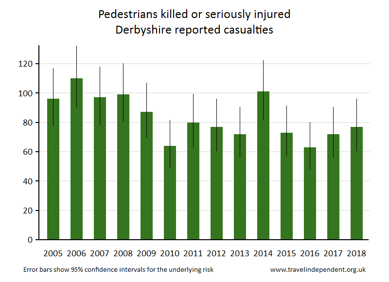 pedestrian KSI casualties