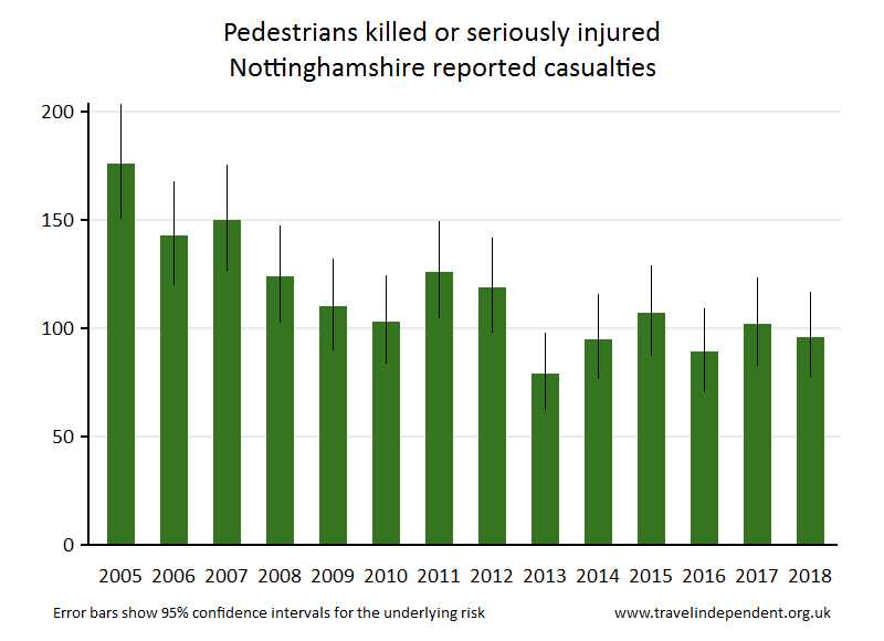 pedestrian KSI casualties