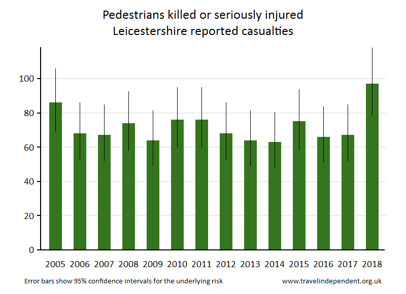 pedestrian KSI casualties