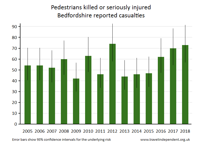 pedestrian KSI casualties