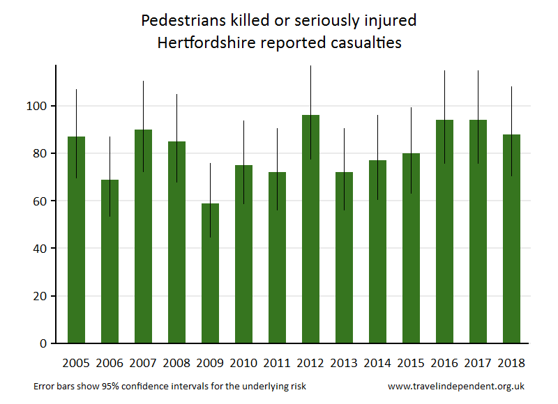 pedestrian KSI casualties