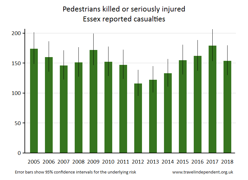 pedestrian KSI casualties