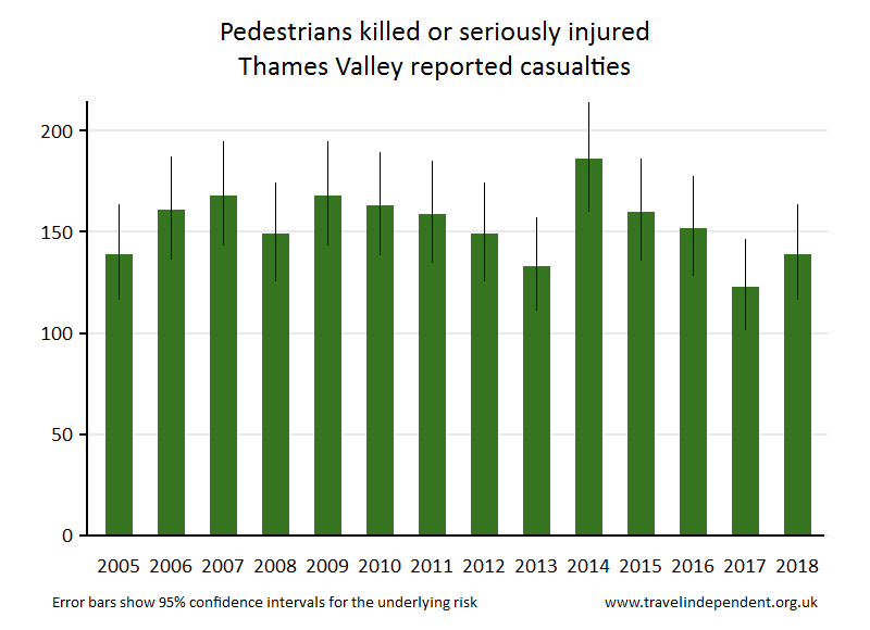 pedestrian KSI casualties