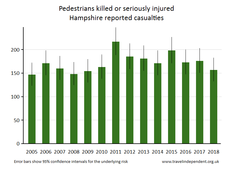 pedestrian KSI casualties