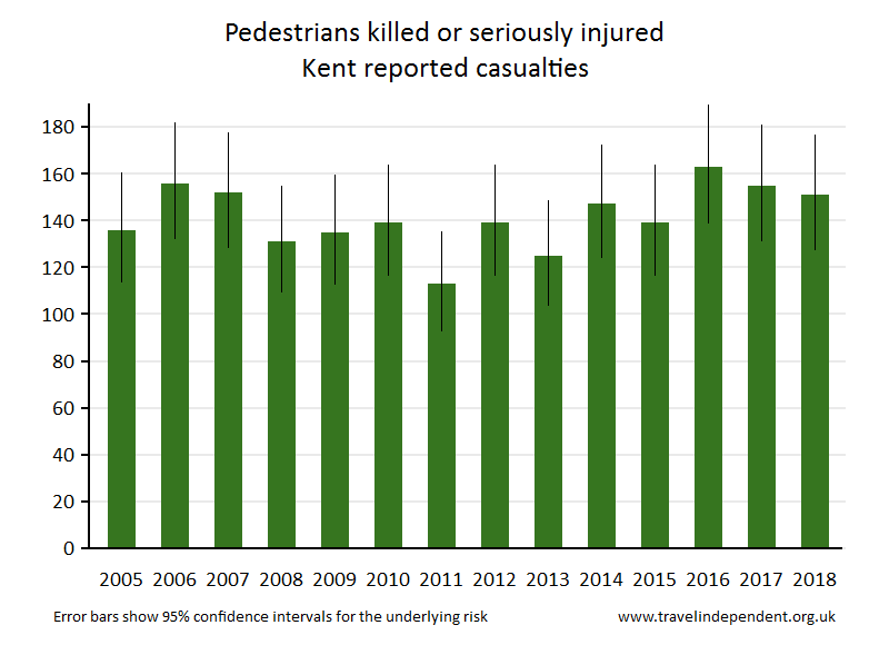 pedestrian KSI casualties