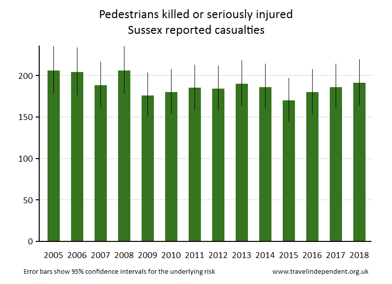 pedestrian KSI casualties