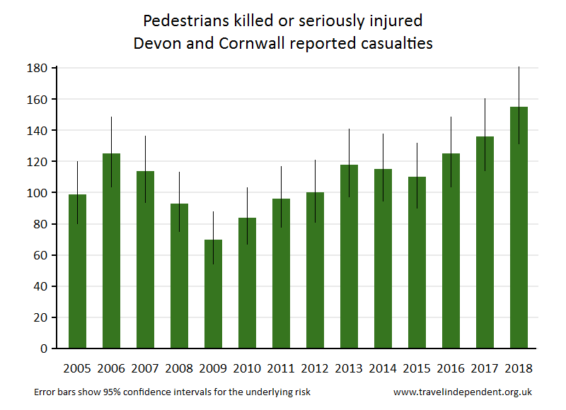 pedestrian KSI casualties