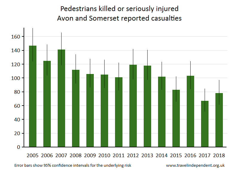 pedestrian KSI casualties