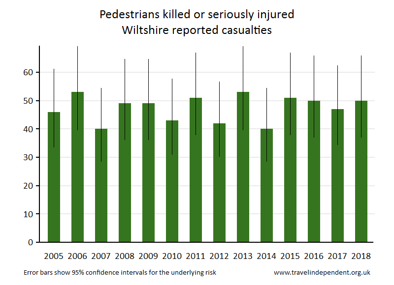 pedestrian KSI casualties