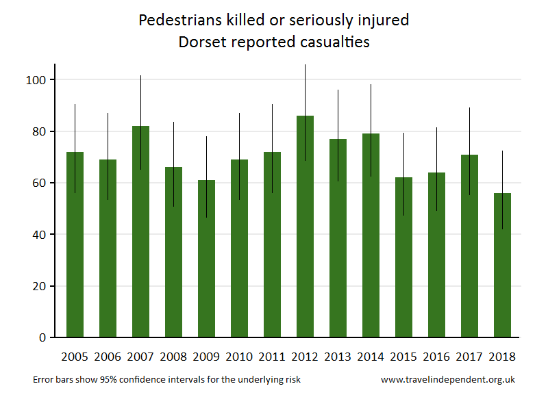 pedestrian KSI casualties