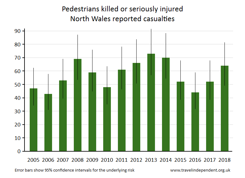 pedestrian KSI casualties