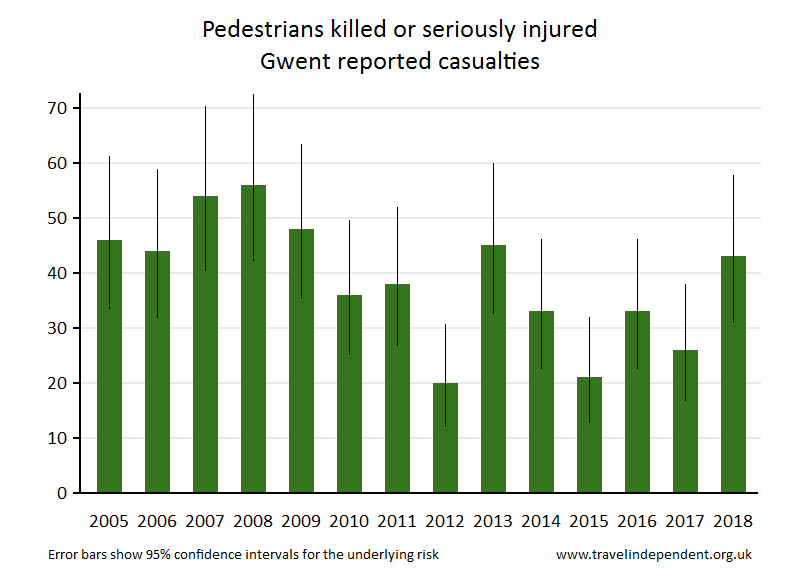 pedestrian KSI casualties