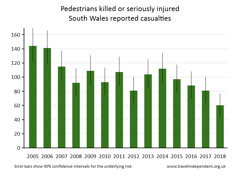 pedestrian KSI casualties