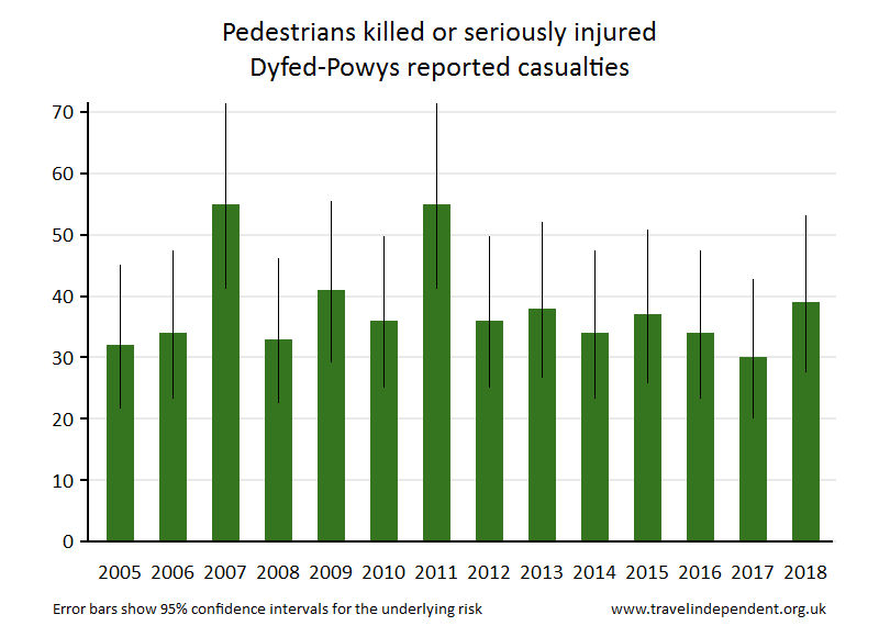 pedestrian KSI casualties